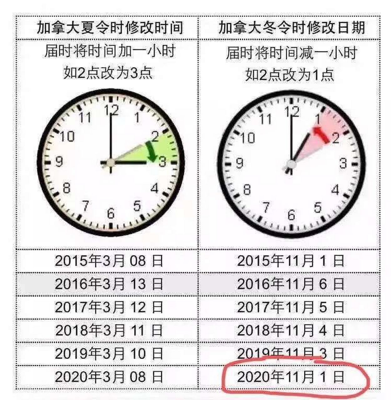 加拿大和中国时差(加拿大和中国时差是几小时)